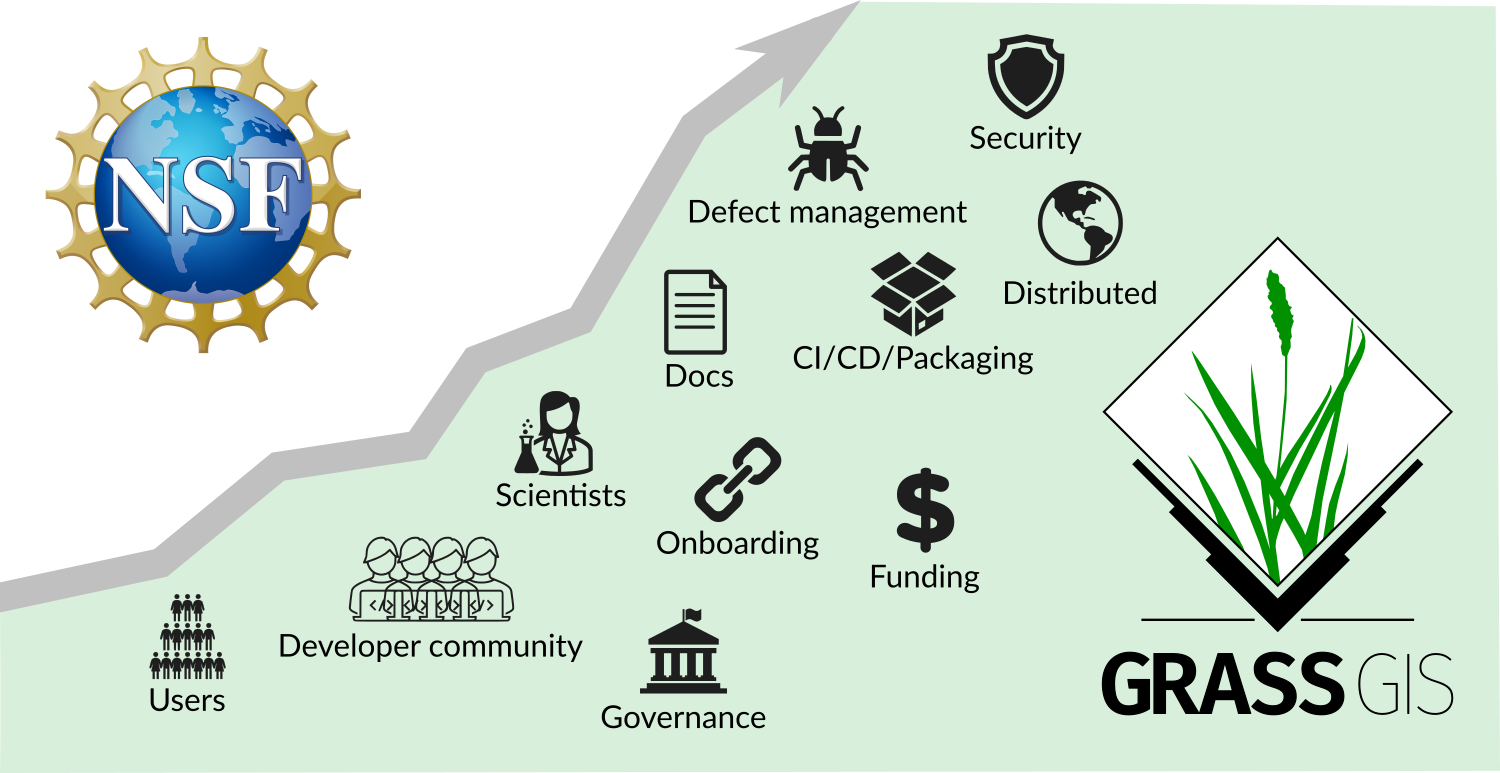 Awarded an NSF POSE Phase II grant