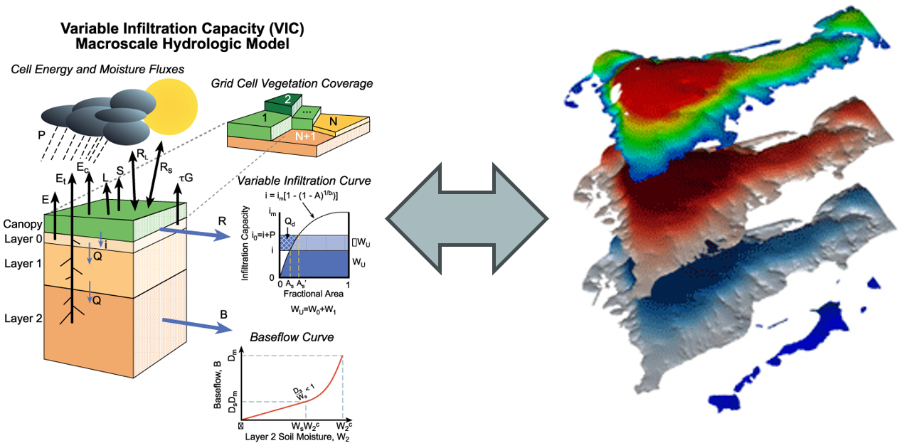 Awarded a USGS WRRA 104b faculty water research grant