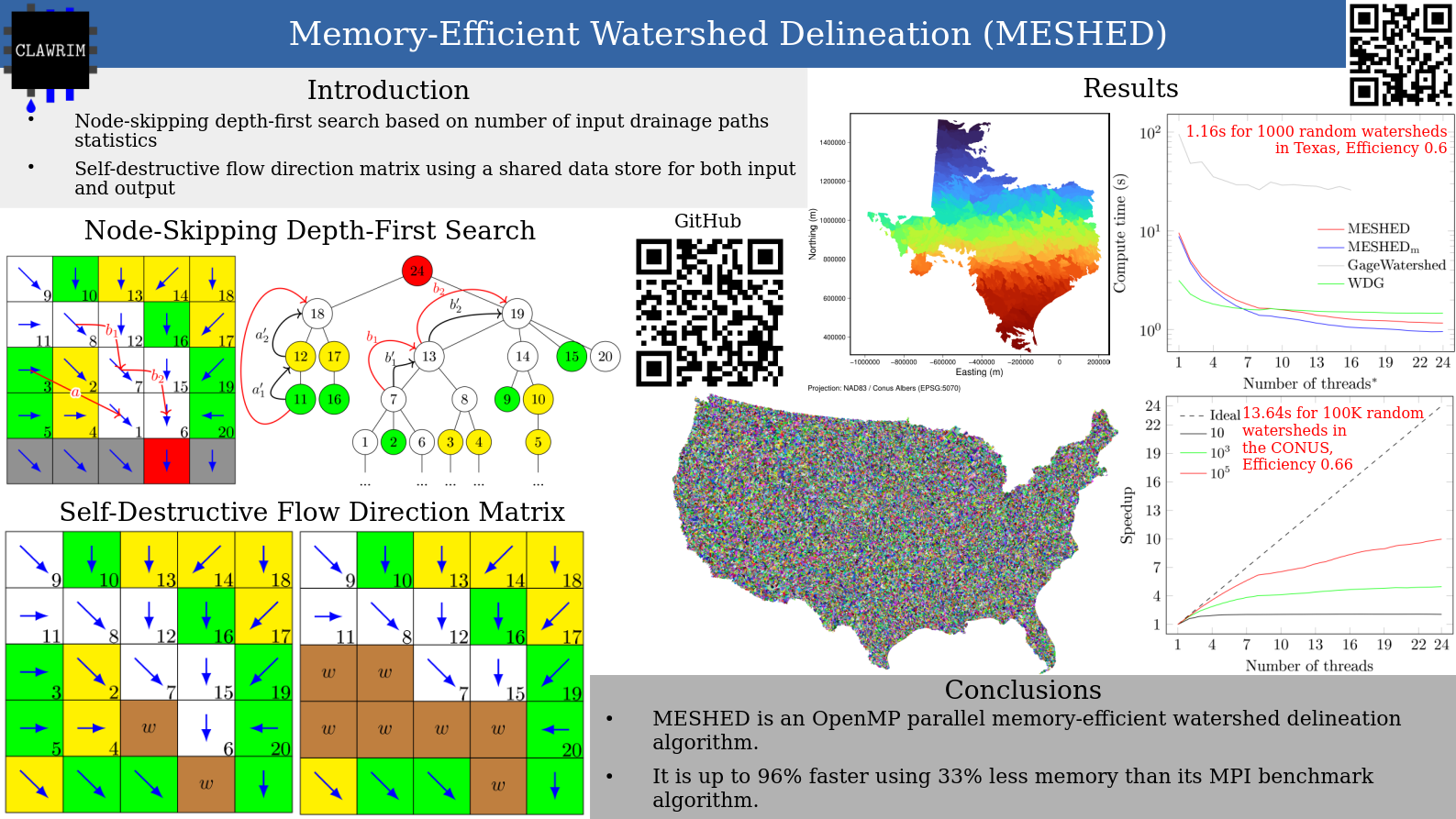 A new paper on the Memory-Efficient Watershed Delineation (MESHED) parallel algorithm published in Environmental Modelling & Software